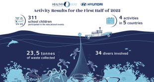 Hyundai limpieza oceanos